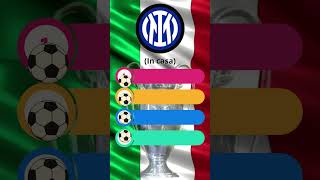 quotCHAMPIONS LEAGUE 202425 ECCO LE AVVERSARIE DI INTER  CALCIO ZONA [upl. by Naedan]