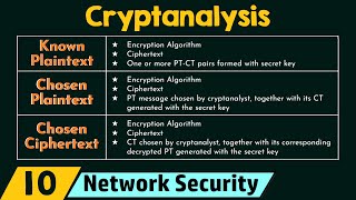 Cryptanalysis [upl. by Samford]