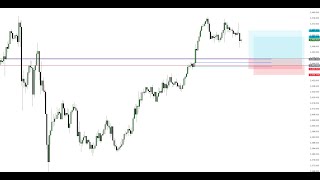 XAUUSD Gold Analysis based on Malaysian SNR Strategy  Trade Setup  14 AUG [upl. by Acinej475]