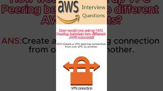 AWS Interview Questions  Quick Video Tips  RealTime Answers  interview based question10 [upl. by Tomasz]