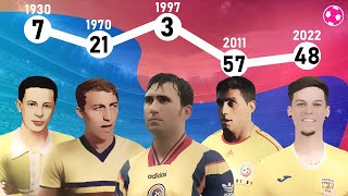 Parcursul României în clasamentul FIFA 1930  prezent [upl. by Ennirok]