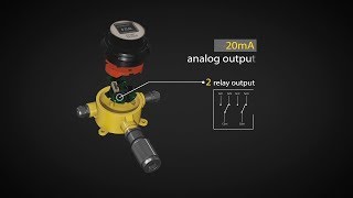 KARF SCOOT  Intelligent Gas Detector [upl. by Lesli]