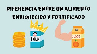 DIFERENCIA ENTRE ALIMENTO ENRIQUECIDO Y FORTIFICADO [upl. by Annovy153]