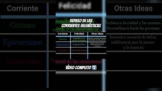 ESTOICISMO CINISMO EPICUREISMO Y ESCEPTICISMO Repaso de las corrientes helenísticas filosofia [upl. by Inobe]