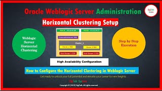 WebLogic Server Horizontal Clustering Step by Step Execution with Important Considerations [upl. by Milon]