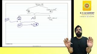 CA Final IDT Demo 1 Chapter 1 Basics amp GST Introduction Overview [upl. by Dian]