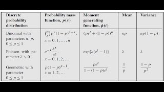 Expected Value and Variance Geometric Distribution [upl. by Keener]