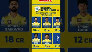 CSK retention plyars list 2025 IPL 2025 megaoction players list msdhoni cricket ipl viralvideo [upl. by Ellenwad284]