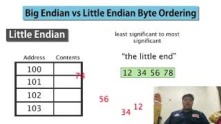 Little endian amp Big Endian [upl. by Nairbal]