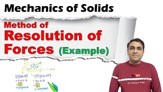 Resolution of Forces  Mechanics of Solids [upl. by Melliw]