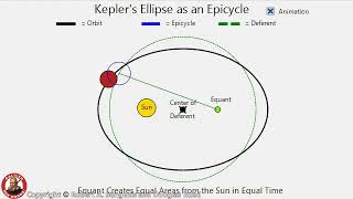 Kepler ellipse deferent like Ptolemy can be applied to geocentricity [upl. by Obelia]