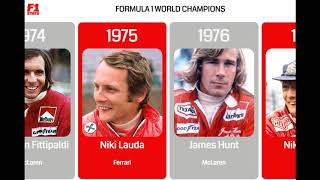 Formula One World Champions 19502020 [upl. by Enial189]