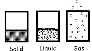 Physical Pharmacy  State of Matter Part 1 [upl. by Leunas405]