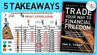 TRADE YOUR WAY TO FINANCIAL FREEDOM BY VAN THARP [upl. by Bekaj]