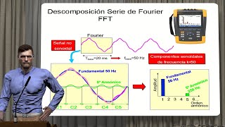 Los armónicos en las instalaciones eléctricas ¿Qué son cómo se miden y cómo se analizan [upl. by Hniv22]
