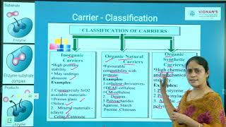 Carriers for immobilizing enzymes Unit 4 Lecture 2 [upl. by Annaed]