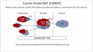 Port Forwarding Telstra Technicolor Smart Modem Gen 2 [upl. by Nnyleimaj879]