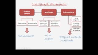 Interpretação de hemograma  Eritrograma [upl. by Artemisa]