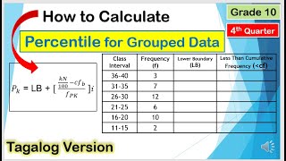 Tagalog Percentile for Grouped Data HowtoCalulate MeasureOfPosition Mathematics10 4thquarter [upl. by Lon588]