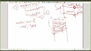 Error Control in TCP [upl. by Gnilyam]