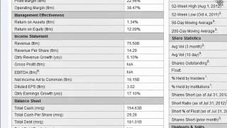 Shares Outstanding Fundamental Analysis [upl. by Humphrey]