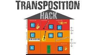 How to transpose  for C Bb and Eb instruments [upl. by Aicilana]