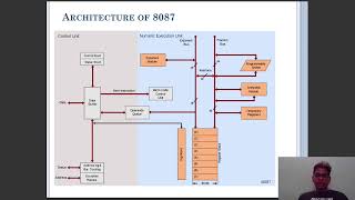 Architecture 8087 Microprocessor [upl. by Ayekat]