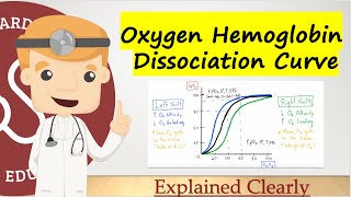 Oxygen Hemoglobin Dissociation Curve  Comprehensive and Clear Explanation [upl. by Rehpotsirahc]