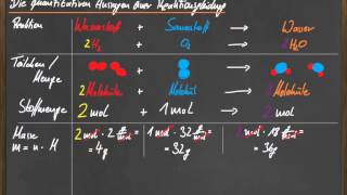 09 Die quantitativen Aussagen einer Reaktionsgleichung [upl. by Lyrehs]