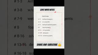 HLB scale pharmaceutics short notes [upl. by Merideth590]