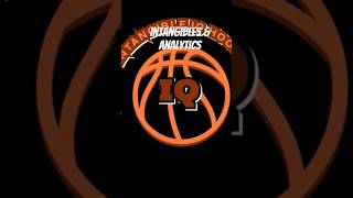 Measuring Intangibles by analytics nba sports basketball intangibleiqhoops [upl. by Demaria]