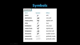 Music Theory  21 Dynamic Markings [upl. by Rosenstein720]