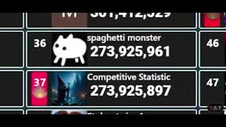 Competitive Statistics passed spaghetti monster and rose to 36th place [upl. by Fransisco]