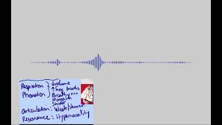 Flaccid dysarthria  samples and explanation [upl. by Myron772]