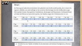 Grafische Darstellung des Materials  Säulendiagramm  Kreisdiagramm und Histogramm ★ Übung 2a [upl. by Hirsh]