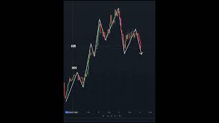 trading 📊PivotsBosCHoCH📊 crypto bitcoin finantialfreedom forex psicotrading motivation [upl. by Allesor589]