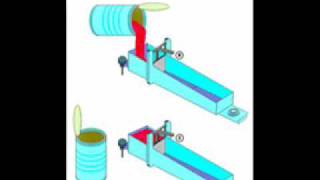 How To Conduct A Bostwick Consistometer Test [upl. by Kenweigh]