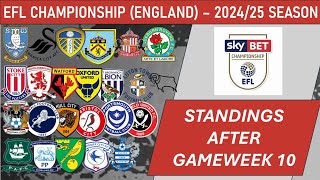 EFL Championship England Table  End of Matchday 10 of 202425 season including results [upl. by Annah230]