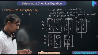 Chemical Reactions amp Equations 4Balancing Chemical equationsClass 10CBSEState BoardsNCERT [upl. by Pietrek]