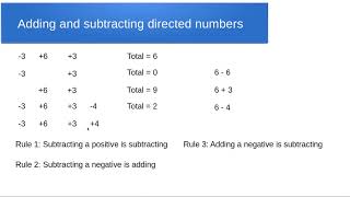 Directed Numbers [upl. by Wendelin]