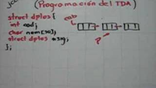 Estructura de datos y algoritmos 5  Manejo de apuntadores [upl. by Daryl]