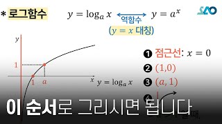 수ⅠLV 1 10강 로그함수로그함수의 그래프 [upl. by Nosnirb]