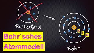 Bohrsches Atommodell erklärt [upl. by Bolen]