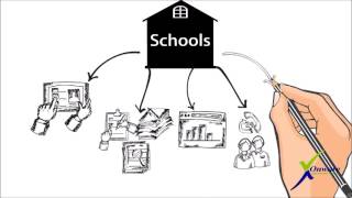 School Management System [upl. by Enitsahc]