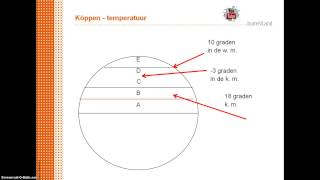 Klimaatsysteem Koppen [upl. by Kerman]