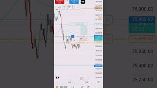 tradingview paper trading stock market power [upl. by Suzetta228]