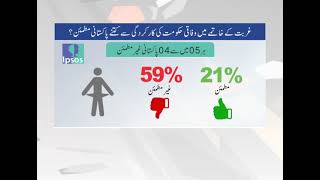 IPSOS PTI 3 Years Perfor VGFX [upl. by Evan]