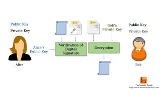 What is nonrepudiation in cyber security [upl. by Edithe]