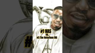 NAS vs The Notorious BIG Elite 8 Matchup 2024 rap Tournament nas nasislike thenotoriousbig [upl. by Wall]