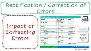 Lecture Impact of Correcting Errors  Correction of Errors FL116 [upl. by Ahidam863]